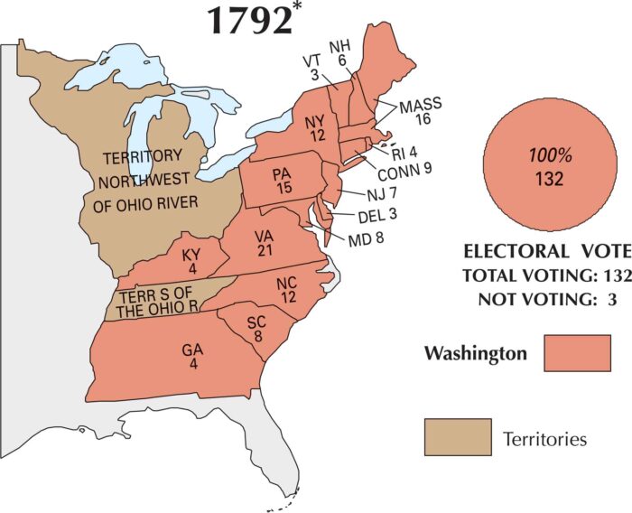US Election 1792 Map