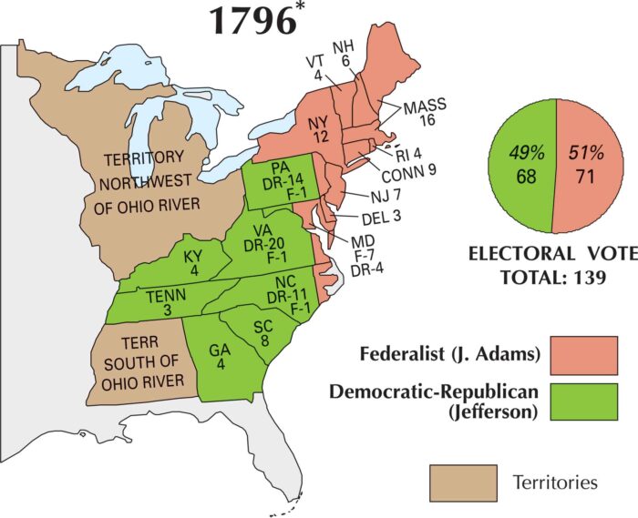US Election 1796 Map