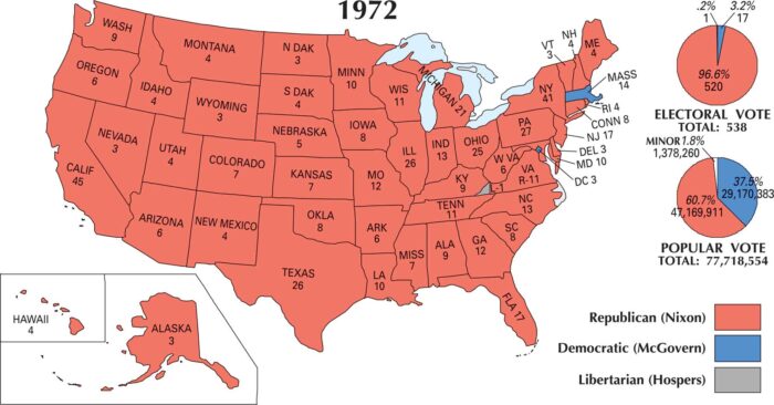 US Election 1972 Map